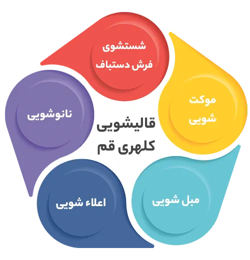 انواع خدمات در قالیشویی کلهری قم